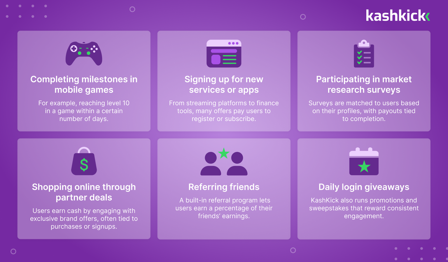 - Completing milestones in mobile games. For example, reaching level 10 in a game within a certain number of days. - Signing up for new services or apps. From streaming platforms to finance tools, many offers pay users to register or subscribe. - Participating in market research surveys. Surveys are matched to users based on their profiles, with payouts tied to completion. - Shopping online through partner deals. Users earn cash by engaging with exclusive brand offers, often tied to purchases or signups. - Referring friends. A built-in referral program lets users earn a percentage of their friends' earnings. - Daily login giveaways. KashKick also runs promotions and sweepstakes that reward consistent engagement.